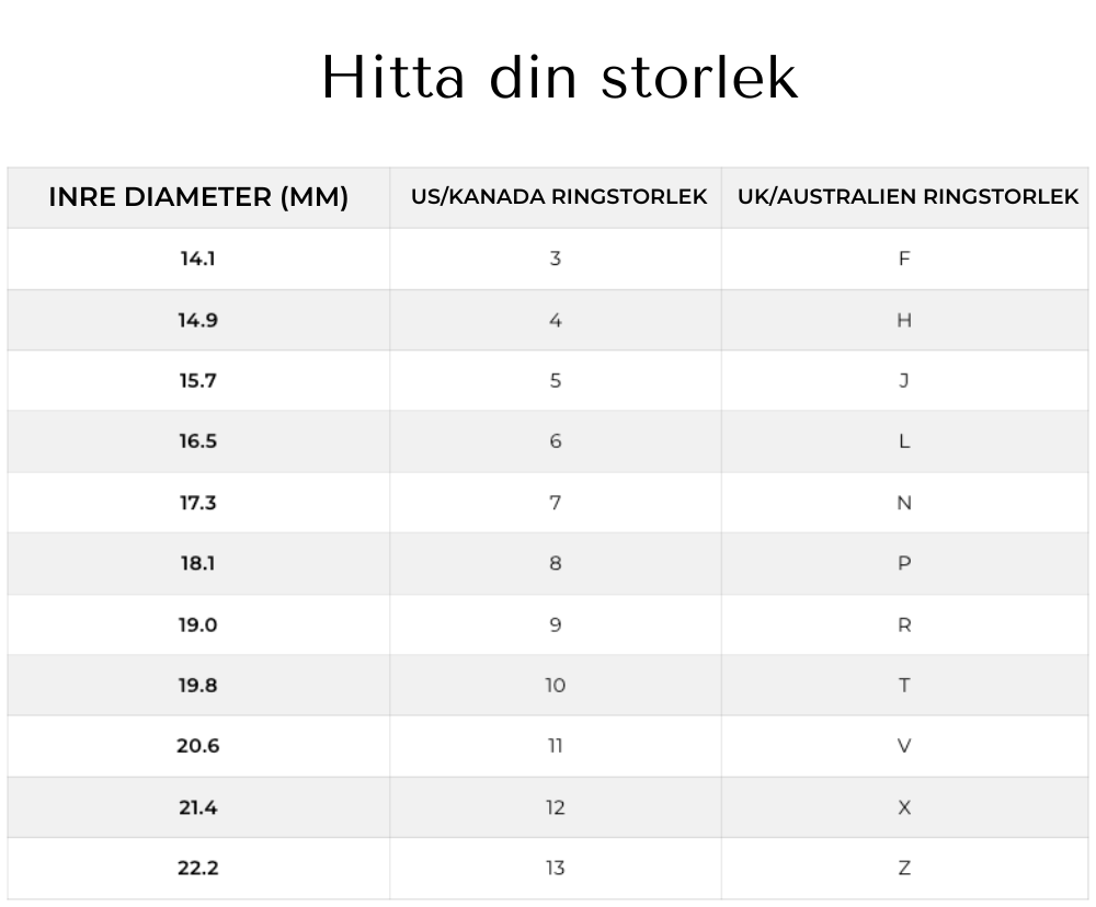 Toppar och Dalar Ring